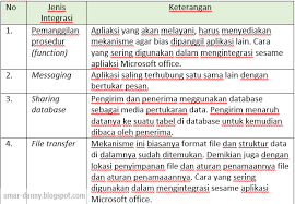 Tik sma kelas 10 semester 1. Contoh Soal Informatika Kelas X Semester 1 Beserta Jawaban Kurikulum 2013 Essay Kumpulan Soal Materi Sekolah