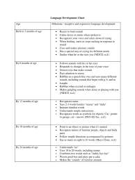 Language Development Chart Language Development Child Development The properties that will be tracked are taken from wikipedia. language development chart language