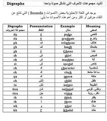 مجموعة قواعد مهمه في النطق والقراءة لايك Learn English تعلم اللغة الانجليزية Facebook