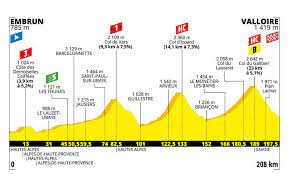 Tour De France 18 Quintana Meldet Sich Zuruck Alaphilippe Bedankt Sich