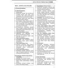 Sejarah tingkatan 5 bab 3 nota ringkas. Nota Sejarah Bab 1 Tingkatan 5 Viartz