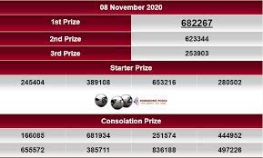 Live Draw Hk Malam Ini 08 November 2020 Periode Sydney