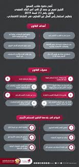 وزارة التجارة والصناعة تسلط الضوء على قانون تنظيم استثمار رأس المال غير القطري في النشاط الاقتصادي وزارة التجارة والصناعة