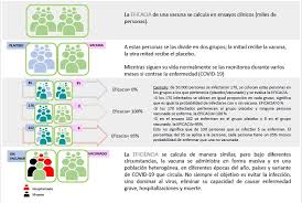 A covid‑19 vaccine is a vaccine intended to provide acquired immunity against severe acute respiratory syndrome coronavirus 2 (sars‑cov‑2), the virus causing coronavirus disease 2019. Valorizacao Imunologica Das Vacinas De Covid 19 Covid 19 Intramed