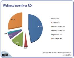 Healthcare Intelligence Network Chart Of The Week Whats