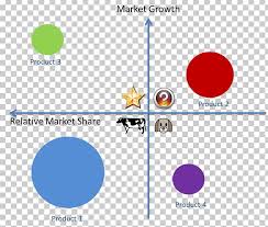 Portfolio Analysis Growth Share Matrix Project Portfolio