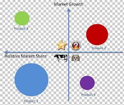 portfolio analysis growth share matrix project portfolio