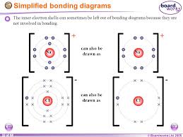 Ks4 Chemistry Ionic Bonding Ppt Video Online Download