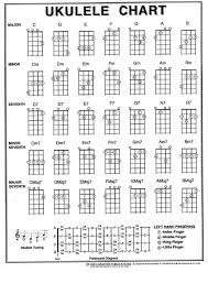 Looking For A Ukulele Chord Chart Download It For Free Ukulele Chords Chart Ukelele Chords Ukulele Songs Ukulele