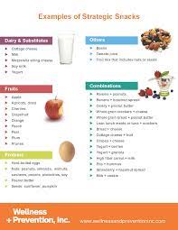 Strategic Snacking Driving Healthy