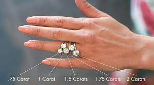 What Carat Weight Diamond Is Right For You Diamond Carat Size Chart Diamond Carat Size Diamond Rings Carat