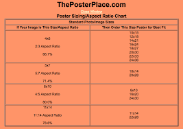 Poster Sizing Aspect Ratio Chart Standard Sizes Window