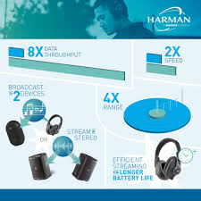 A connected world, free from wires. 5 Ways Bluetooth 5 Makes Wireless Audio Better Harman Professional Solutions Insights