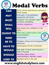 Modal Verbs List And Using In English English Study Here English Study Learn English Vocabulary English Grammar
