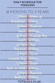 Lessons revolve around the montessori curriculum and. Daily Schedule For Toddlers 18 Months To 3 Years Momtessori Life