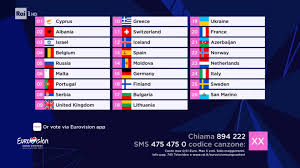 Dopo la vittoria all'ultima edizione dell'eurovision a rotterdam, i maneskin hanno ottenuto anche un traguardo più importante: Eurovision Song Contest 2021 Finale Maneskin Ordine Di Uscita Scaletta