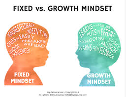 mindsets poster pdf