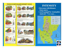 Phivolcs earthquake bulletins of latest seismic events in the philippines are listed below. Earthquake And Its Hazards