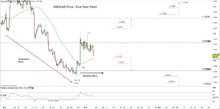 Usd Cad Eyes Revisiting Multi Month Low Canadian Dollar Vs