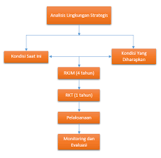 Dapodik merupakan data pokok pendidikan yang sangat penting untuk dimiliki dan di ketahui oleh setiap sekolah. Pengembangan Rencana Kerja Sekolah Rks Sains Multimedia