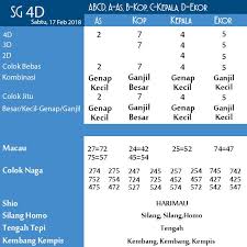 Pin On Prediksi Bola Togel