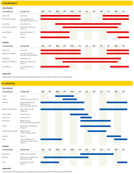 Seasonality Charts Cinnabar Produce Llc