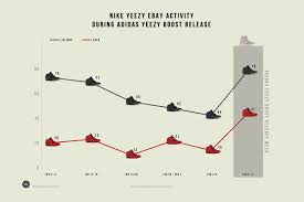 Yeezys Price Real Air Yeezy Shoes