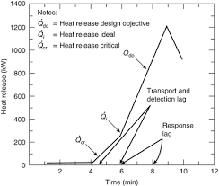 Carbon monoxide detectors help protect your family from deadly carbon monoxide gas. Design Of Detection Systems Springerlink