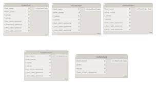 Chart Data Shapes