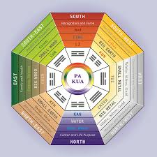 feng shui bagua guide