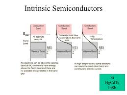 For semiconductors (intrinsic), the fermi level is situated almost at the middle of the band gap. Massimo Robberto Esa Stsci Ppt Video Online Download