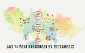  dasar ini mewujudkan segregasi dalam kalangan etnik yang mengukuhkan kuasa politik dan. Bab7 Dari Segregasi Ke Intergrasi By Choo Chenkuan