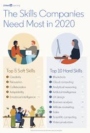 Most In Demand Skills 2020 In 2020 Workplace Learning List Of Skills Soft Skills