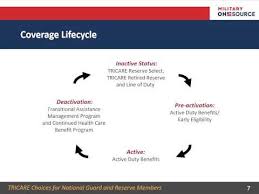 Instant quality results at topsearch.co! Tricare Choices For National Guard And Reserve Members Youtube