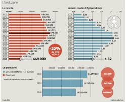 Chi ha diritto all'assegno unico familiare? L Assegno Unico Per I Figli A Carico Del Governo M5s Pd