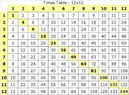 a4 size learn the times table placemat great value learn