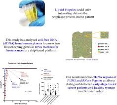 The normal range of cancer markers is less than 30 units/ml. Pum1 And Rnase P Genes As Potential Cell Free Dna Markers In Breast Cancer Murillo Carrasco Journal Of Clinical Laboratory Analysis Wiley Online Library
