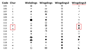 This is just a simple translator that you can use to convert text to wingdings, or wingdings to text. Automatic Arrowhead Lines On Mt4 Forex Factory