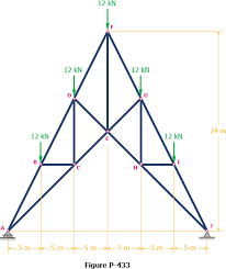 Maybe you would like to learn more about one of these? Problem 433 Scissors Truss By Method Of Sections Engineering Mechanics Review At Mathalino