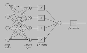 When publishing research models and techniques, most machine learning practitioners. The Architecture Of Ff Nn Model Download Scientific Diagram