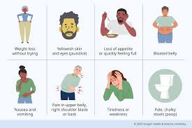Image result for Cancer Symptom