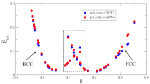 Metals Free Full Text Prediction Of Equilibrium Phase Stability And Stress Strain Properties In Co Cr Fe Ni Al High Entropy Alloys Using Artificial Neural Networks Html
