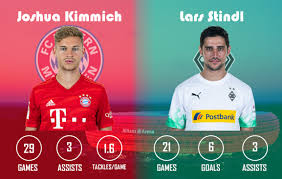 Head to head statistics and prediction, goals, past matches, actual form for friendlies. Bayern Munich Vs Borussia Monchengladbach Match Prediction Preview