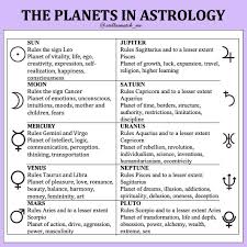 Your Astrologer Stellarmatch Posted On Instagram Mar 18 2020 At 12 53am Utc Astrology Meaning Astrology Astrology Planets