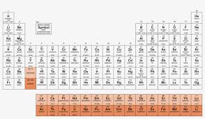 Periodic Table Of Elements Molecular Mass Of Sodium Transparent Png 1440x784 Free Download On Nicepng
