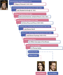 The duke was 15 when his mother died. How Royal Do You Think You Are Featured Article