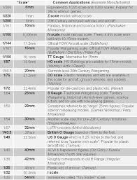 Warmaster Scale Comparison Chart