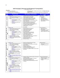 A training matrix can be a great tool to use in such instances especially where you are analyzing a particular group or team as for example, without a training matrix: Appendix G Arizona Dot Emergency Planning Management And Maintenance Training Matrices Interactive Training For All Hazards Emergency Planning Preparation And Response For Maintenance And Operations Field Personnel The National Academies Press