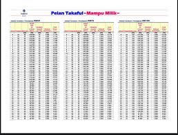 Takaful zurich menjadi rakan ketika detik sukar anda. Zurich Takaful Medical Card Home Facebook