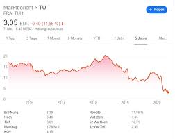 Februar 2019, 10.00 uhr ordentliche hauptversammlung der tui ag 2019 einladung. Warnung Vor Schnappchen Aktien Kleiner Finanzblog